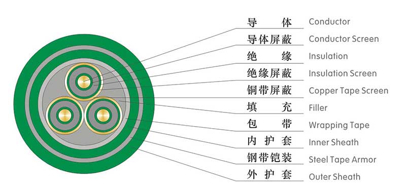 電力電纜