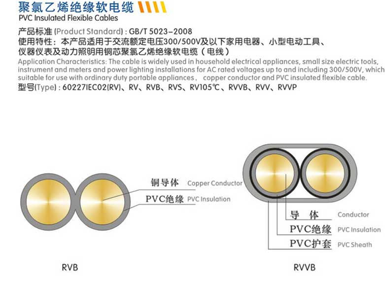 軟電纜