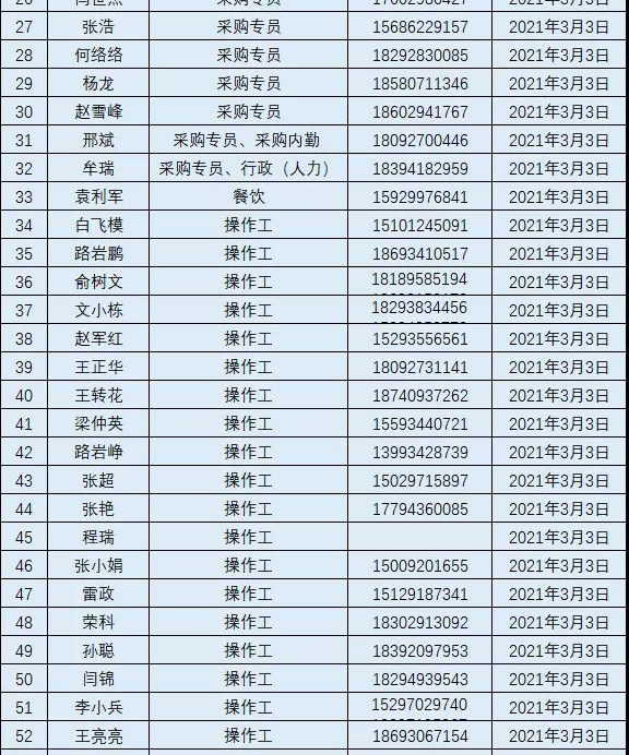 眾邦廠家電話