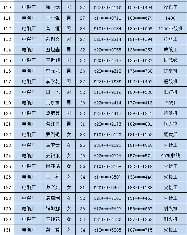 眾邦電纜廠家